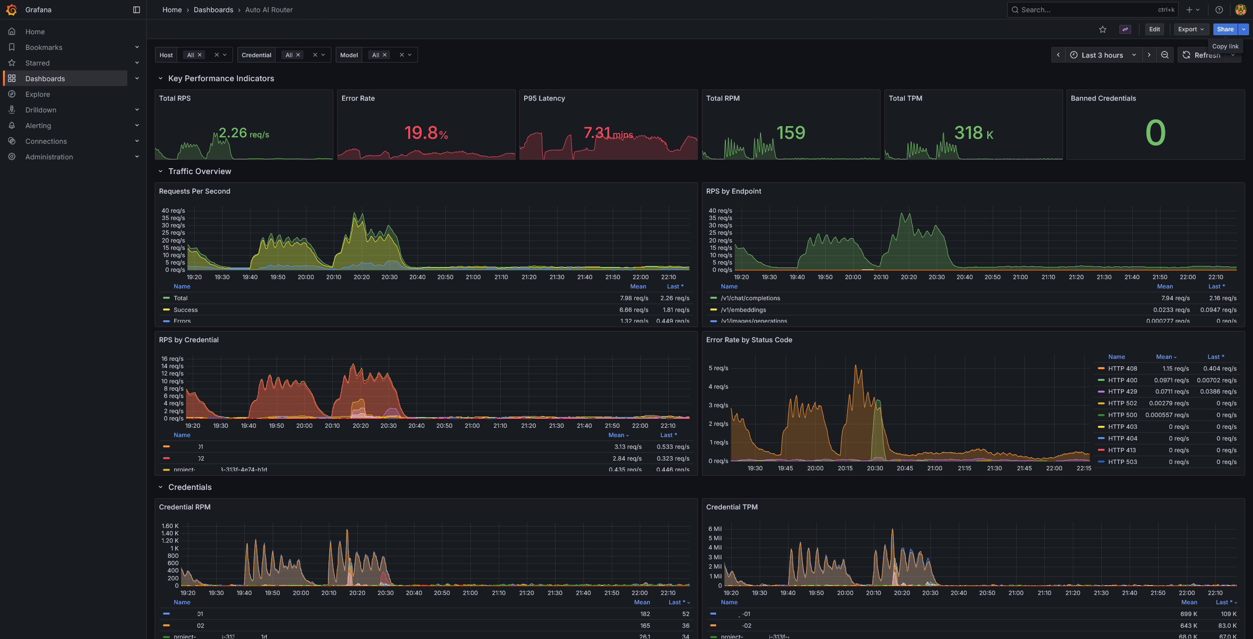 Grafana dashboard