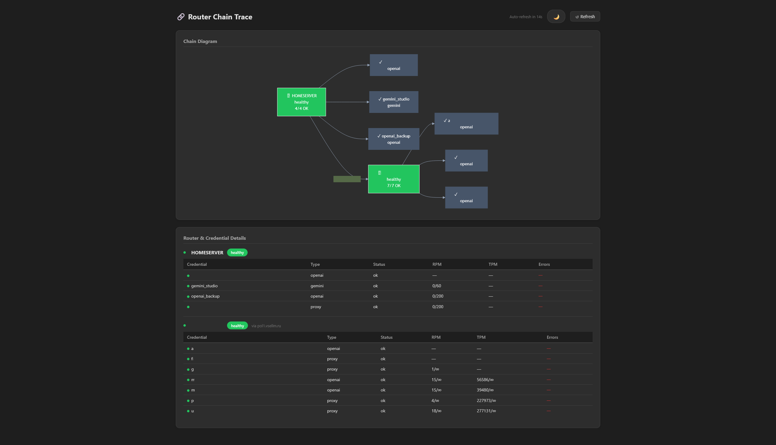 vtrace dashboard